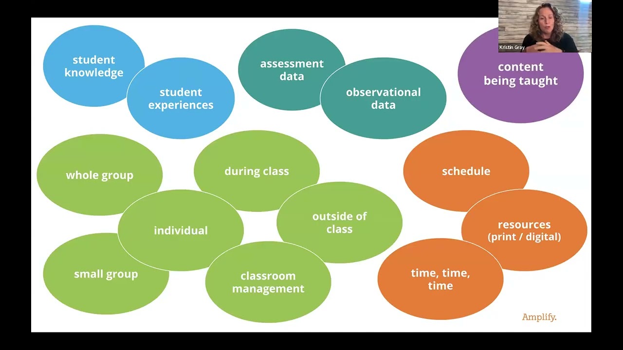 Strategies for Differentiation in K-5 Math | Amplify