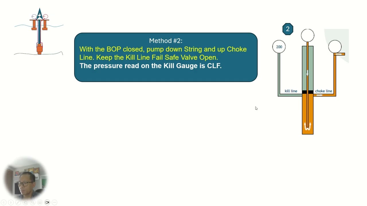 CLFL-Choke Line Friction Loss for Subsea BOP - Well Control basis IWCF Level 3 and Level 4