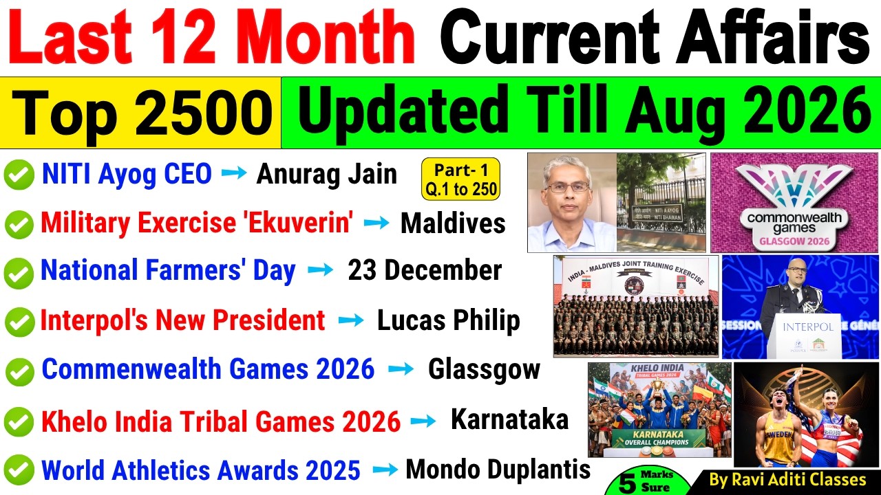 Last 12 Months Current Affairs 2026 | Aug 2025 to Aug 2026 | Imp for SSC CGL RAILWAY Group D