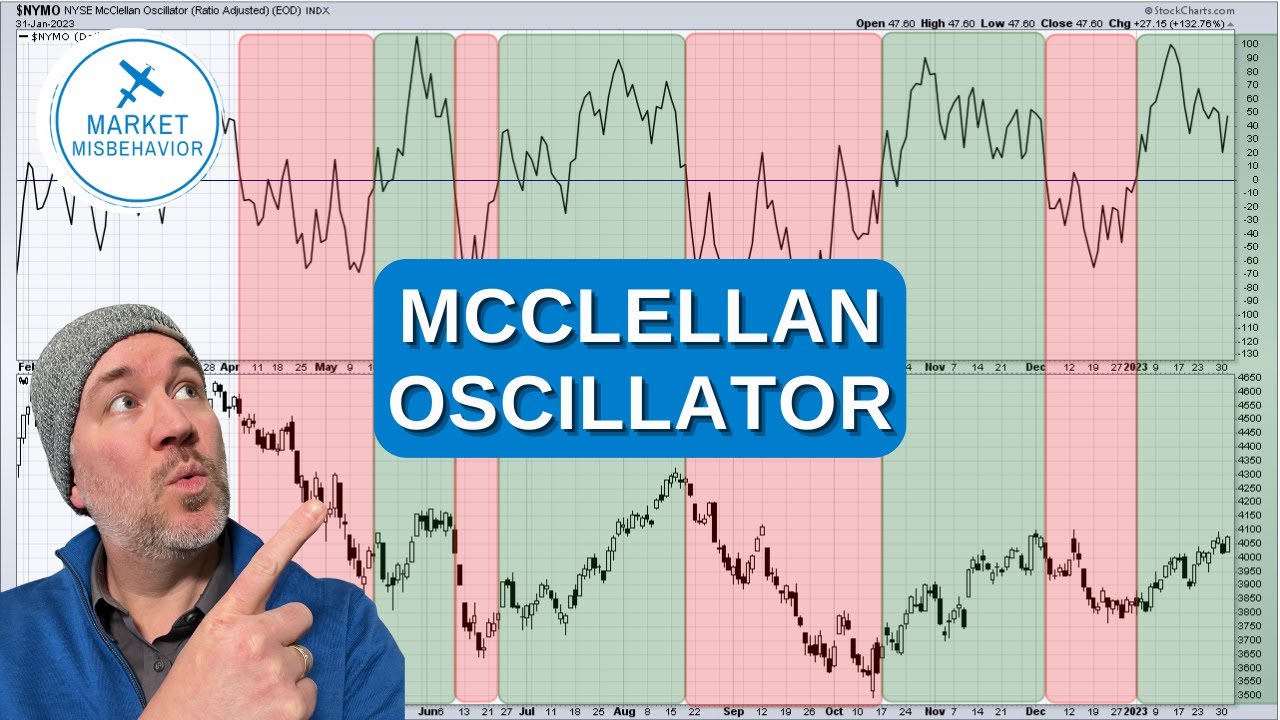 How to Use the McClellan Oscillator