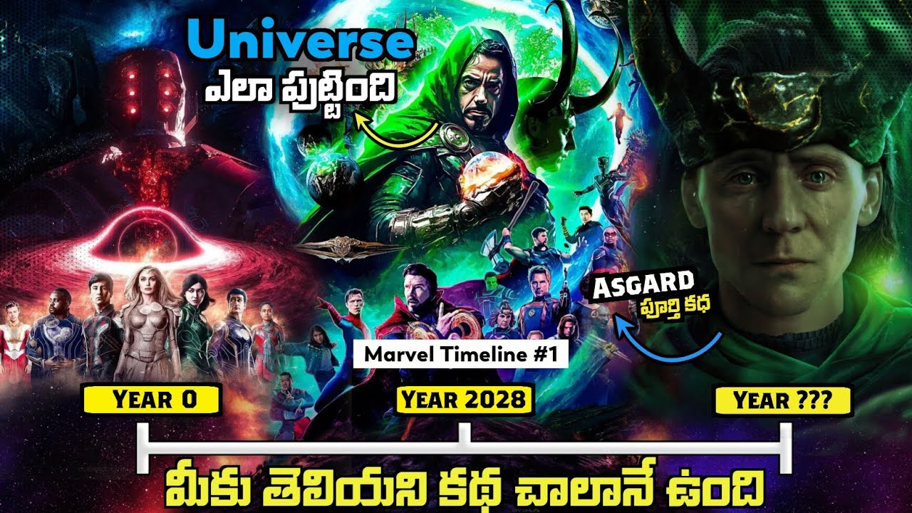 Marvel Timeline Story Explained in Telugu | Part 1 | Marvel Timeline Story Explained తెలుగు లో