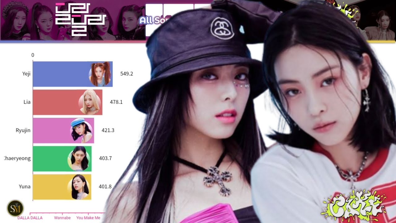 ITZY (있지) ~ All Songs Line Distribution (from DALLA DALLA to CAKE)