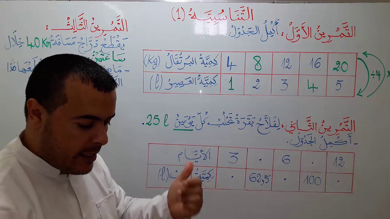 التناسبية (1) -الخامسة ابتدائي-