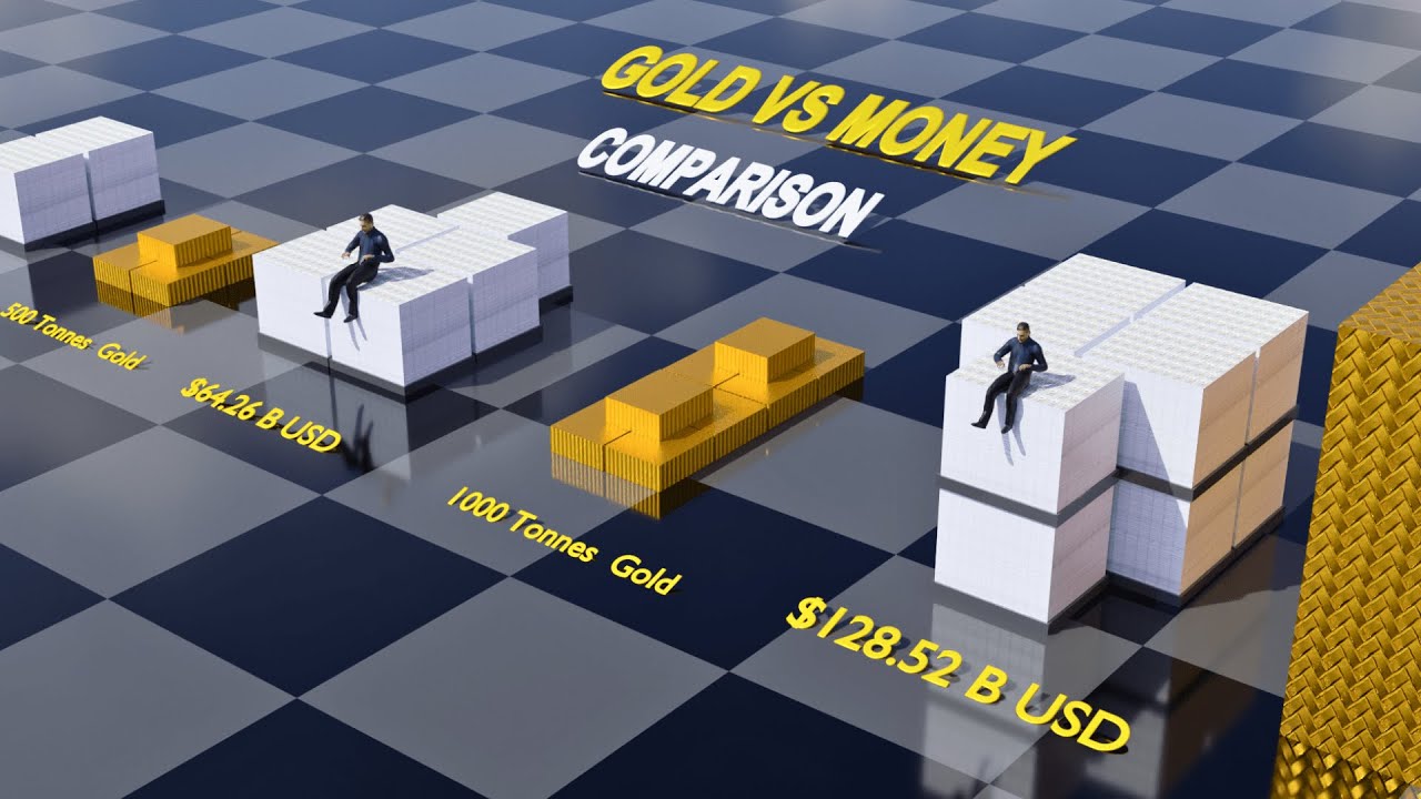 Real Scale of Money Vs Gold Comparison 