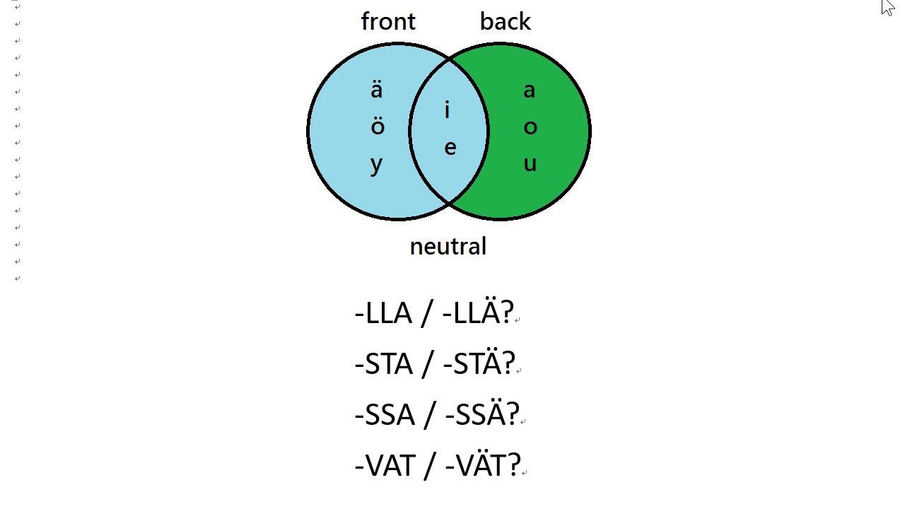 A brief explanation on Finnish vowel harmony