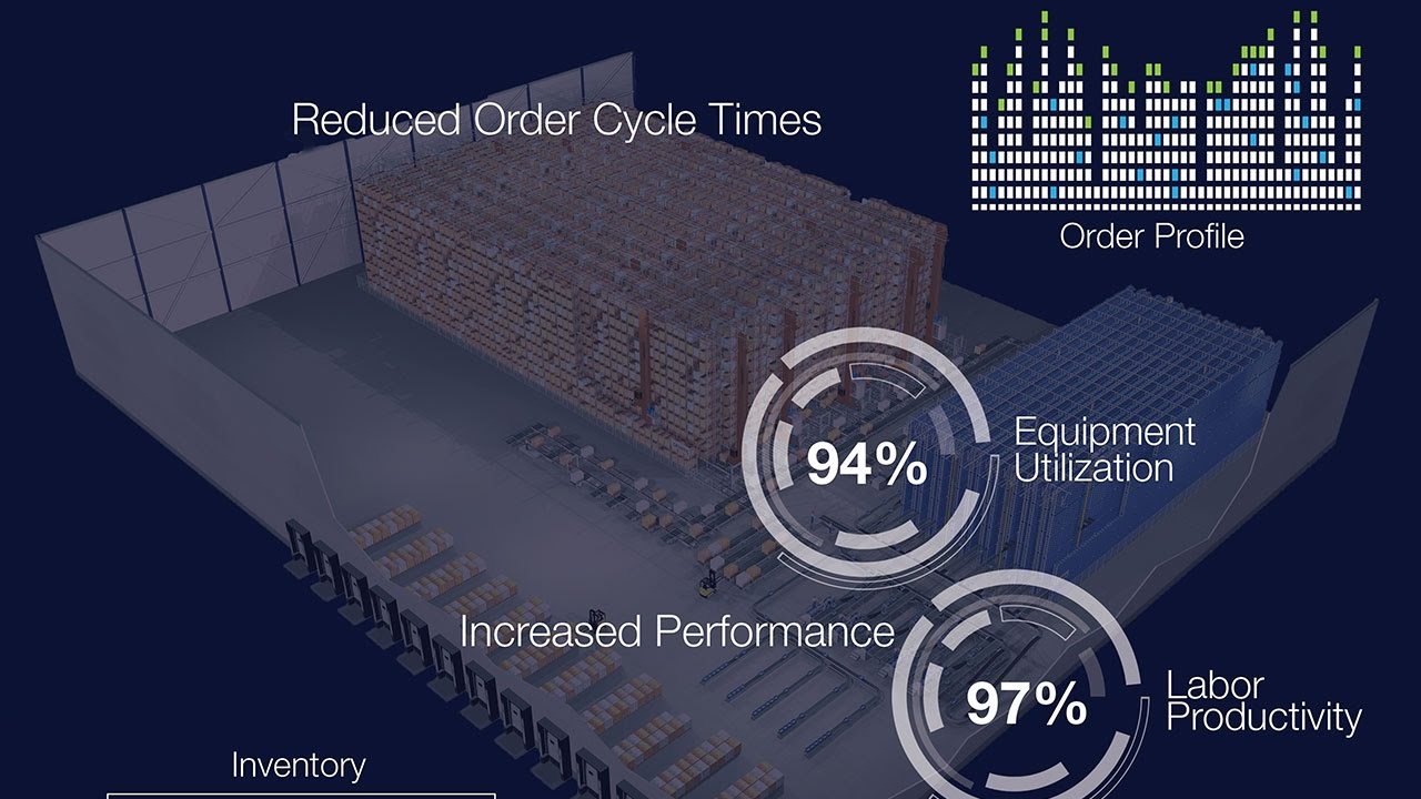 The Benefits of Dematic IQ