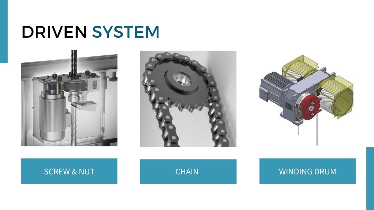 Home Lift Comparing: Screw vs Chain vs Winding Drum Driven Elevator
