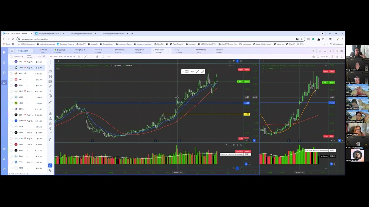 Masterclass de trading gratuita!!
