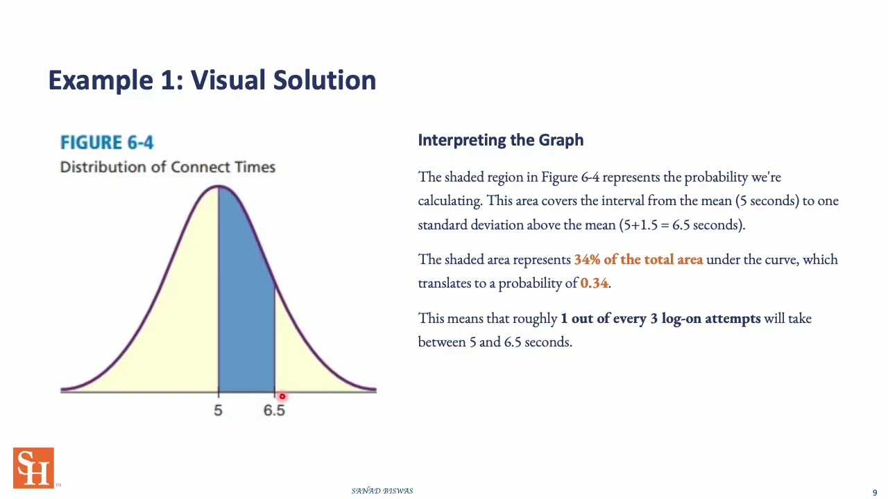Normal Probability Distribution part 1