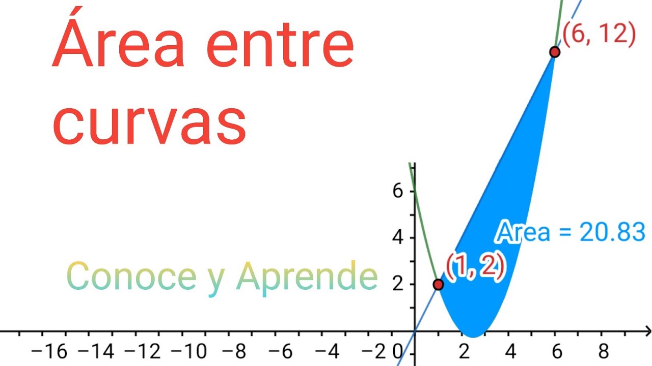 ✅ AREA ENTRE UNA CURVA Y UNA RECTA