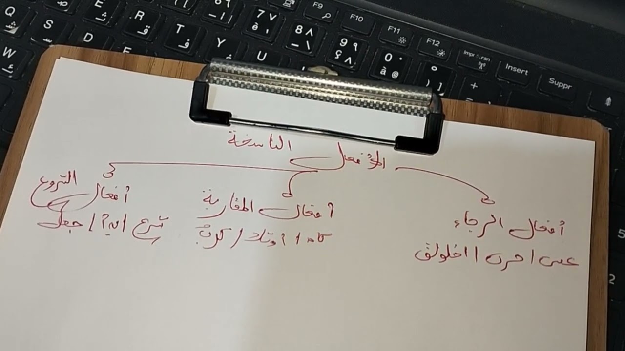 ملخص شامل أفعال الرجاء/ أفعال المقاربة/ أفعال الشروع/  كيفية الإعراب بالتفصيل #بالمختصر_المفيد 