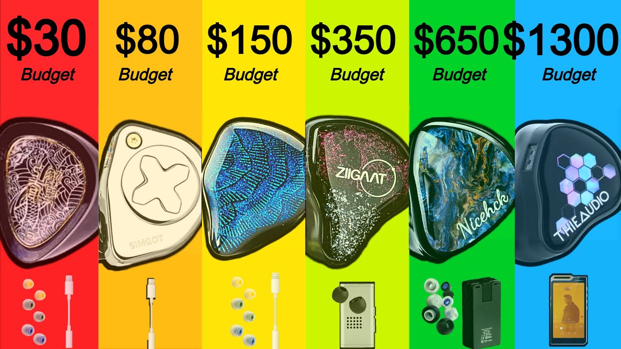 The Absolute BEST IEM Builds at Each Price (ULTIMATE GUIDE NOV 2025)