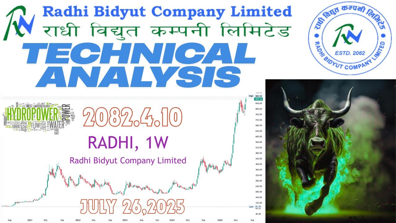 RADHI TECHNICAL ANALYSIS | 2082.4.10 | #nepse