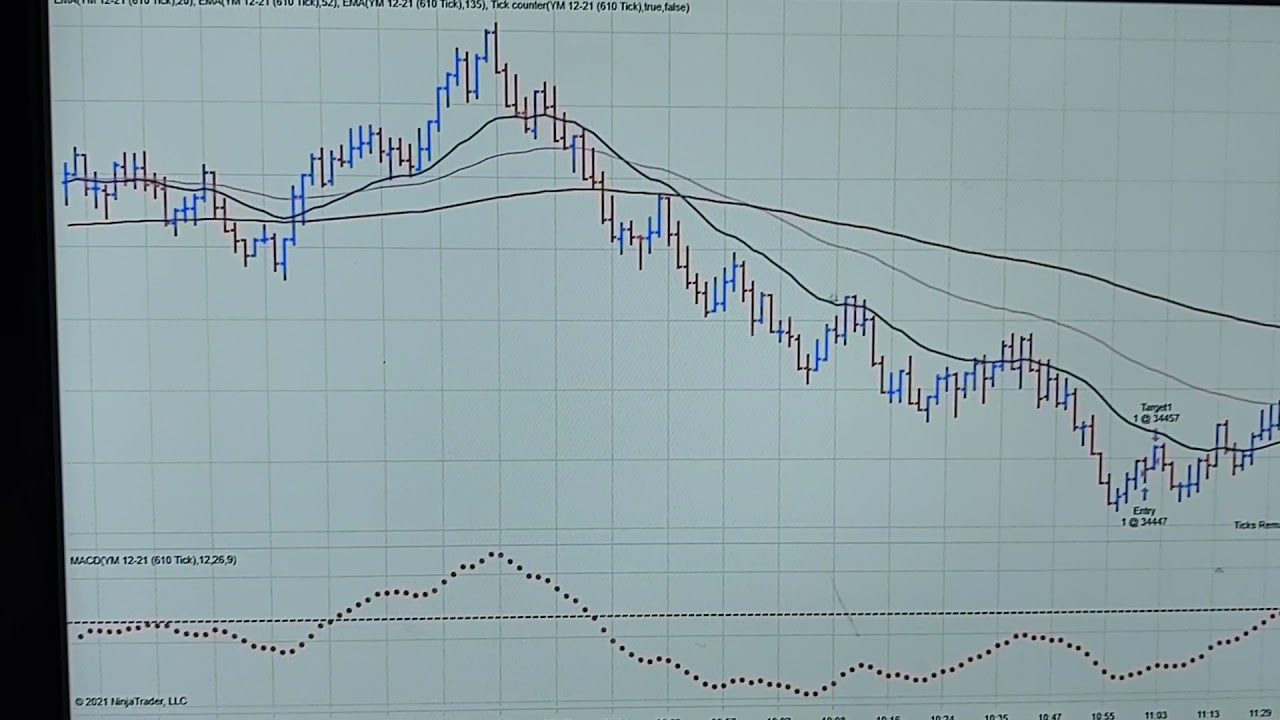 An Easy $750.00+ Day Trading The E-MINI DOW In Minutes. Very Easy To Learn. This Flat Out Works!