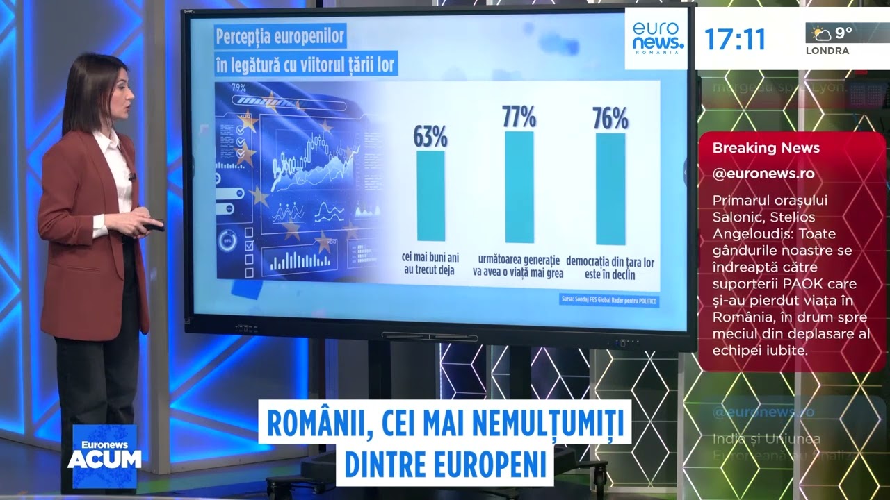 Pesimism profund în Europa: peste 90% dintre români critică funcționarea sistemului politic