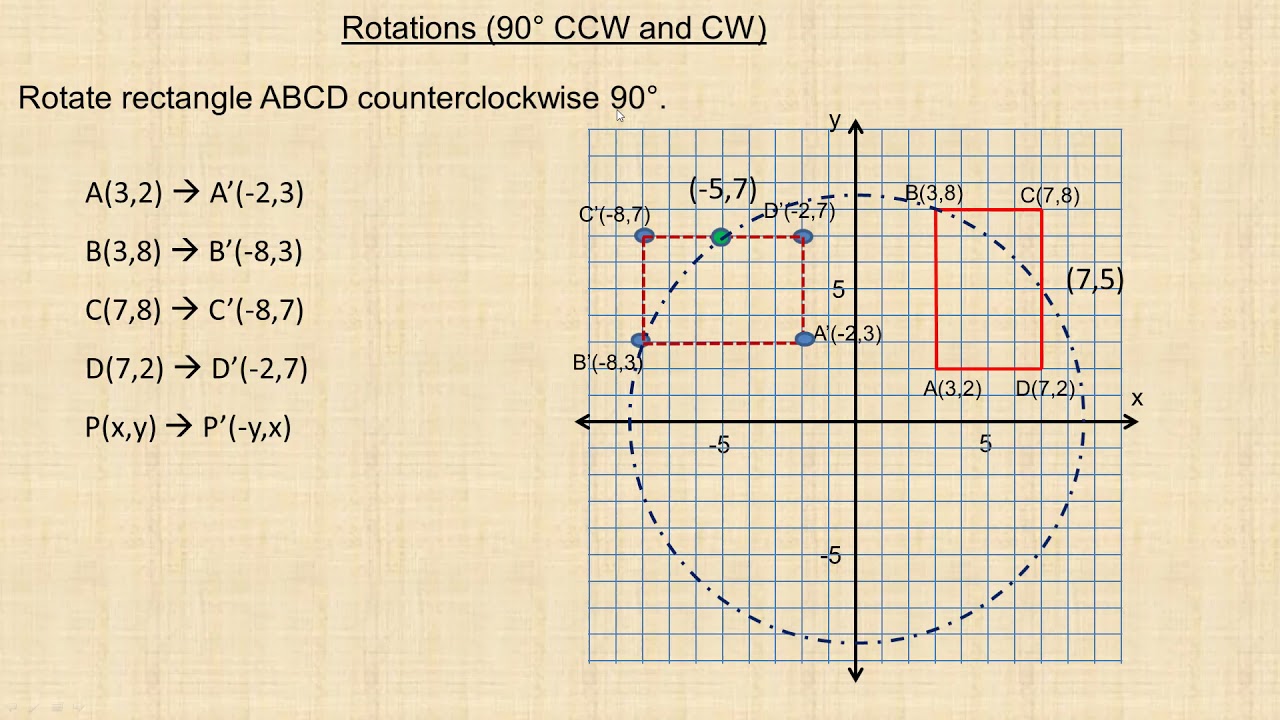 How to Rotate Points 90&deg;
