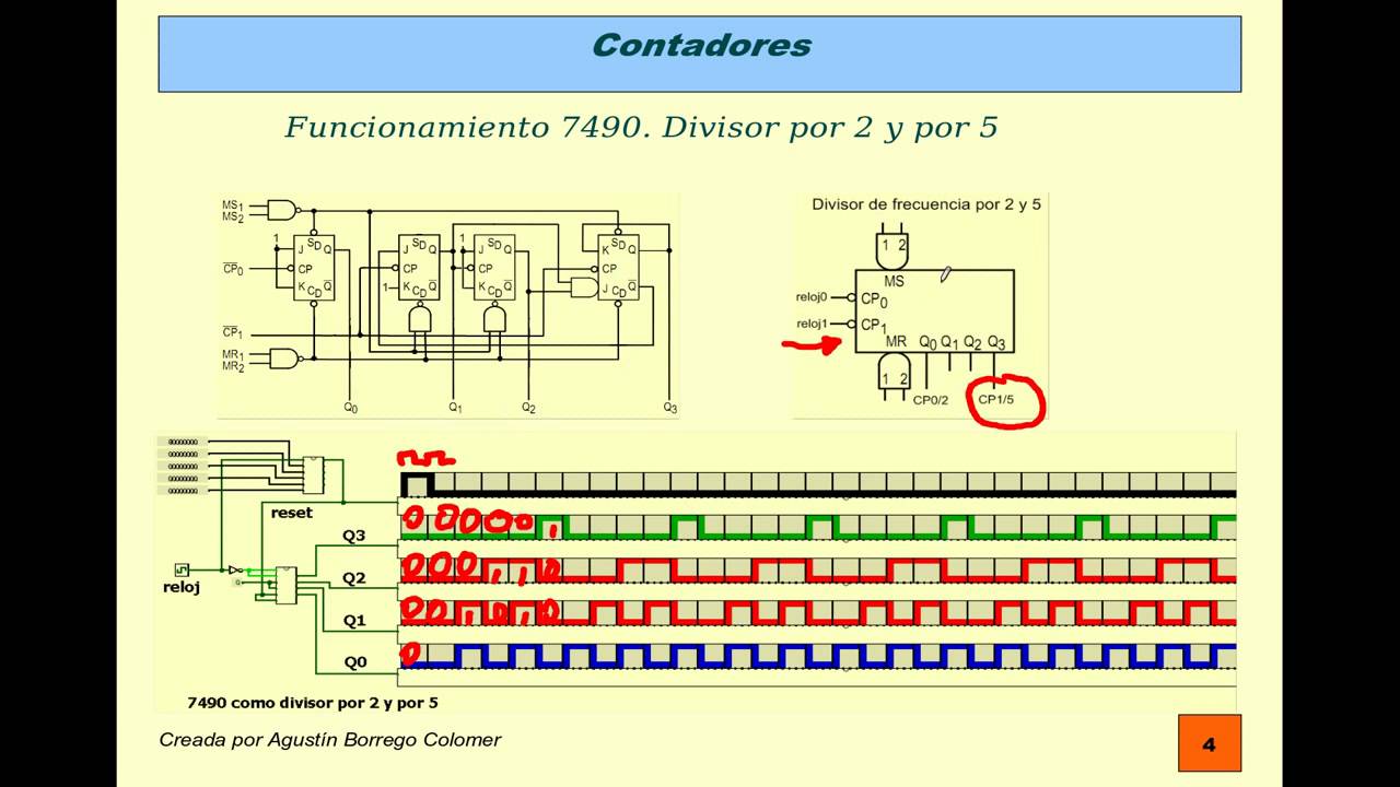 contadores asincronos