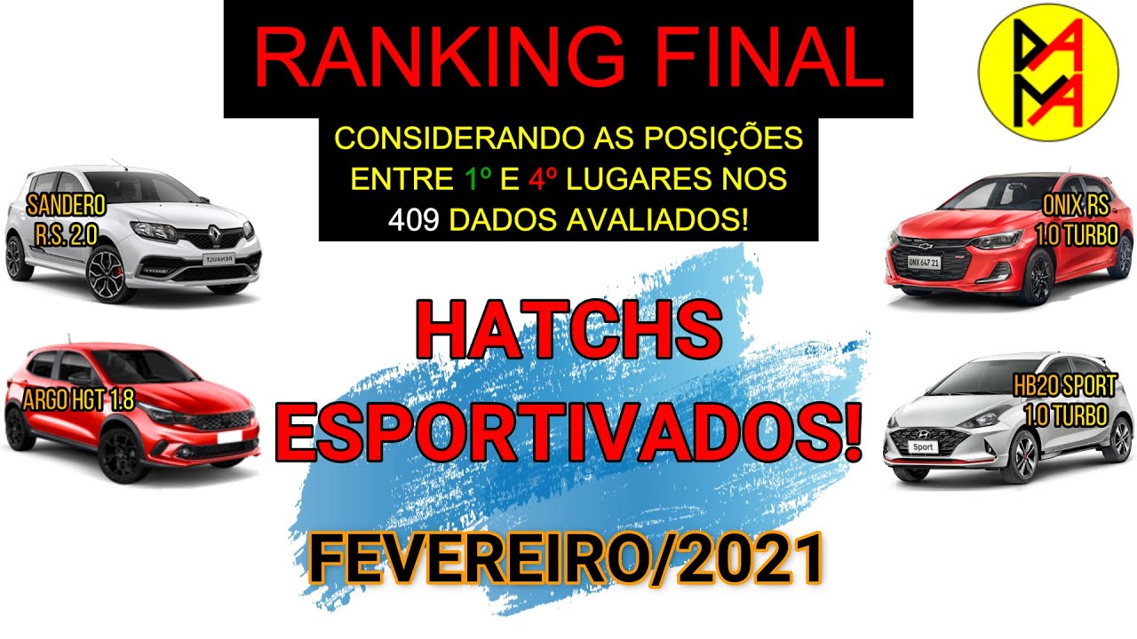 Sandero RS vs Onix RS vs Argo HGT vs HB20 Sport! Hatchs Esportivados 2021! 409 Dados Avalidados!