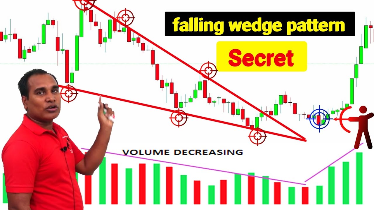 falling wedge pattern | falling wedge pattern breakout