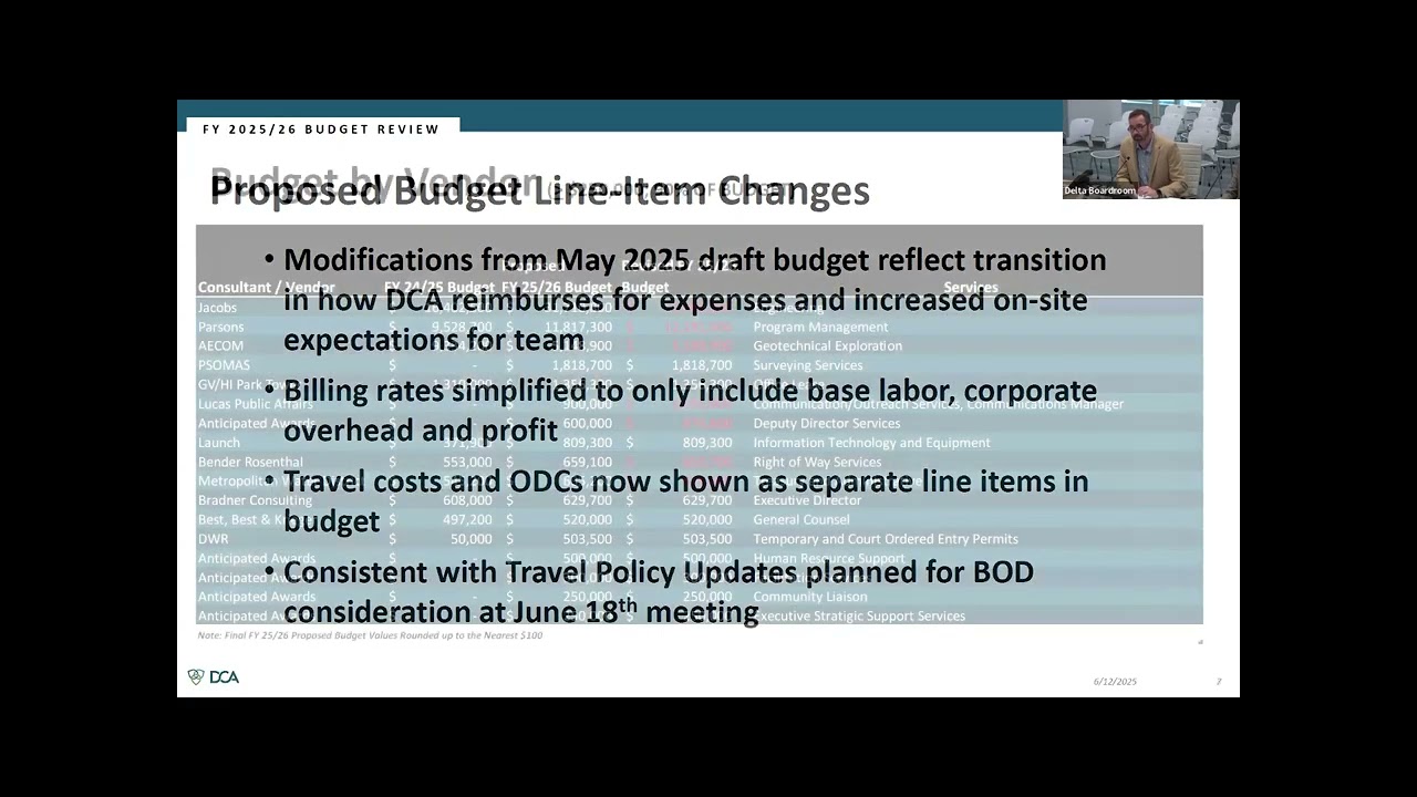 DCA Board of Directors Finance Committee Meeting- June 12, 2025