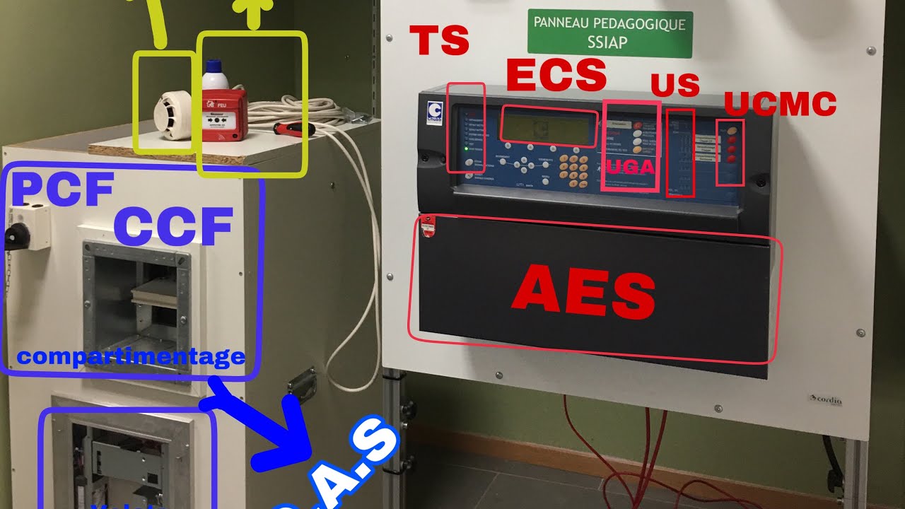 SSI Système de Sécurité Incendie concept de mise en sécurité manuelle