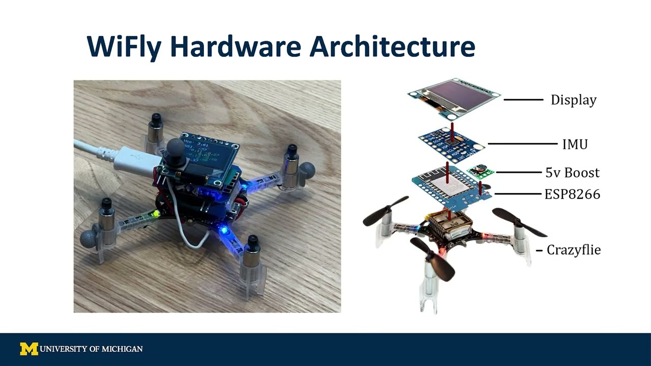 The WiFly: WiFi Based Localization