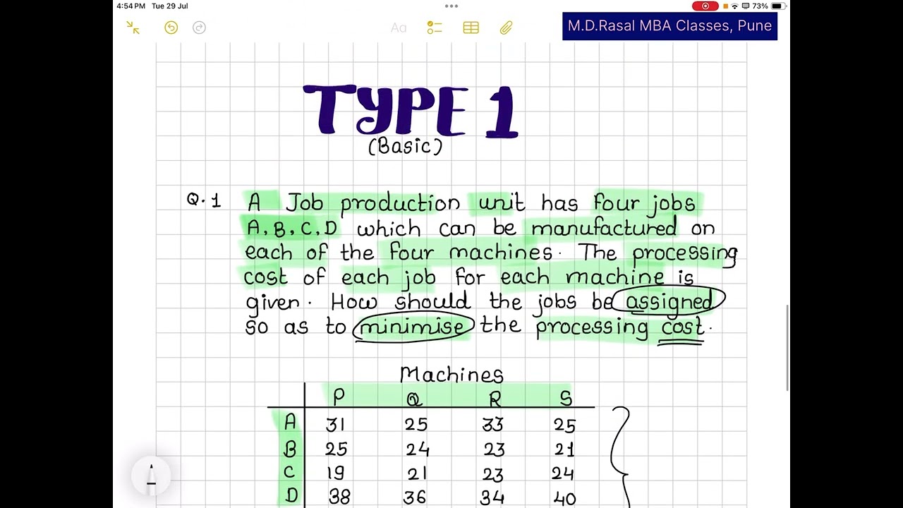 Type 1- Imp Decision Science 1st & 3rd Sem - Assignment Problems  Ques. No.1 Minimisation Problem