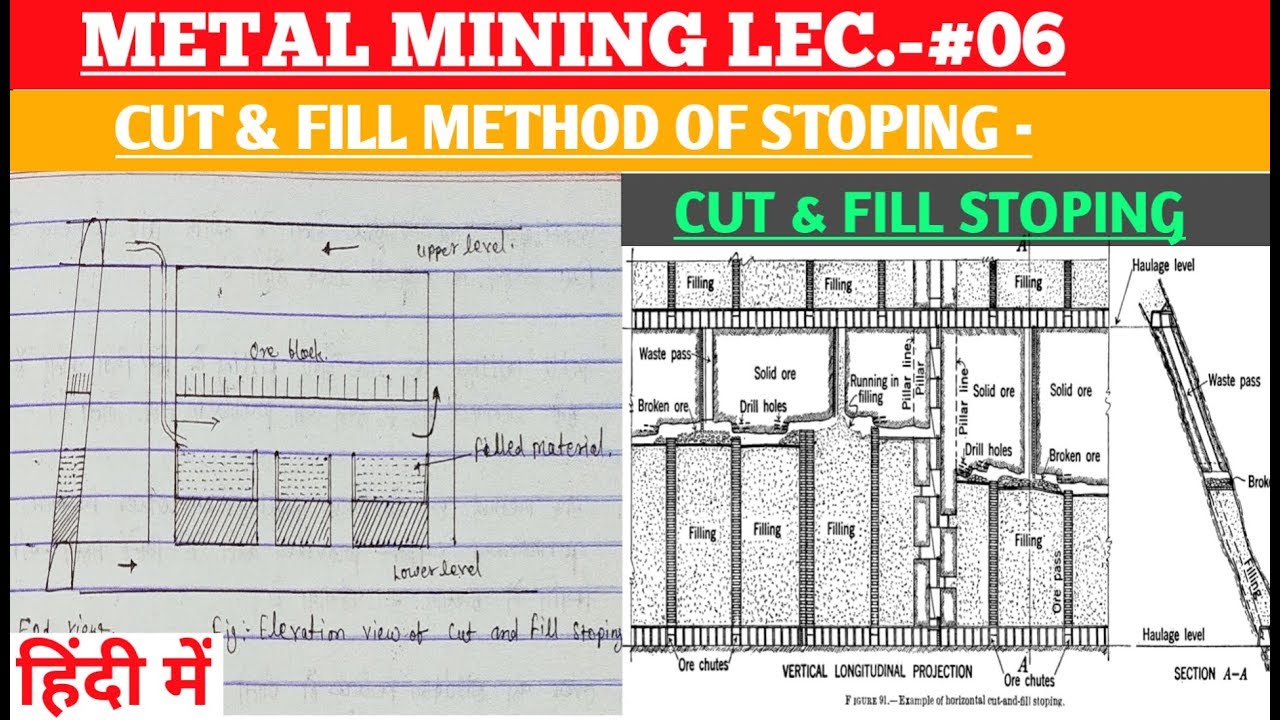 CUT AND FILL METHOD OF STOPING || STOPING METHODS || METAL MINING LEC.-#06