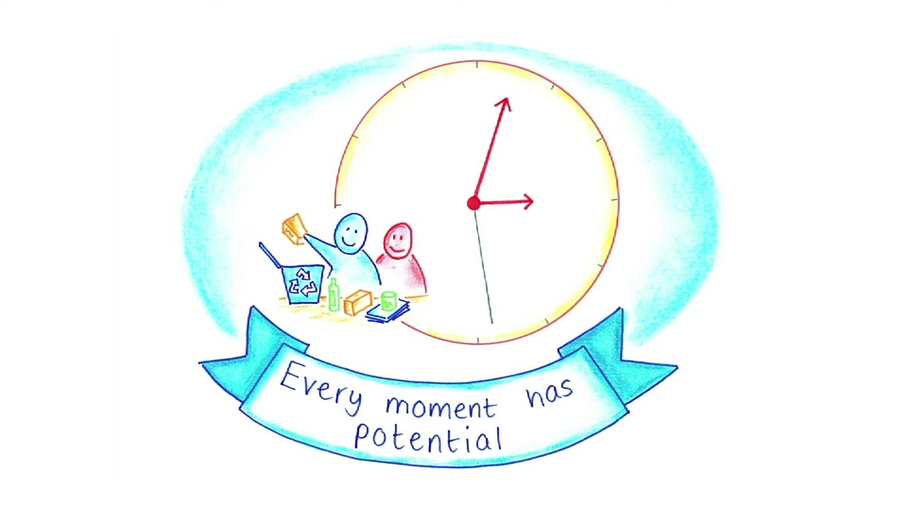 Person Centred Active Support: The four essential elements