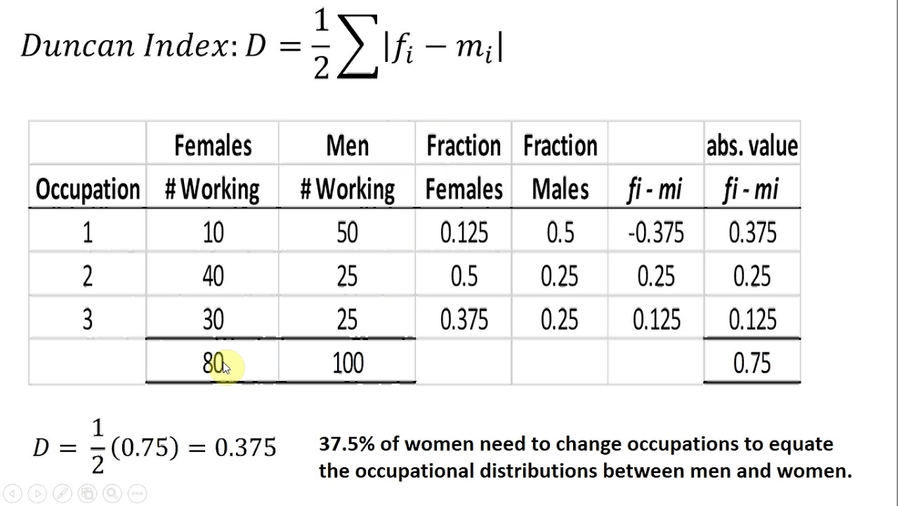 How to Calculate the Duncan Index of Dissimilarity