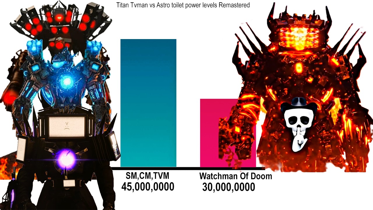 Titan Tvman vs Astro toilet power levels Remastered 67