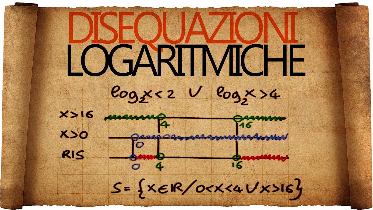 Disequazioni Logaritmiche