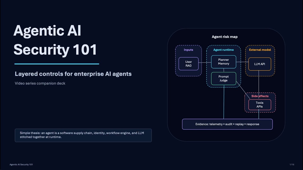 Безопасность AI-агентов: почему агенты разрушают вашу модель угроз &mdash; Введение &mdash; Часть 1 из 12