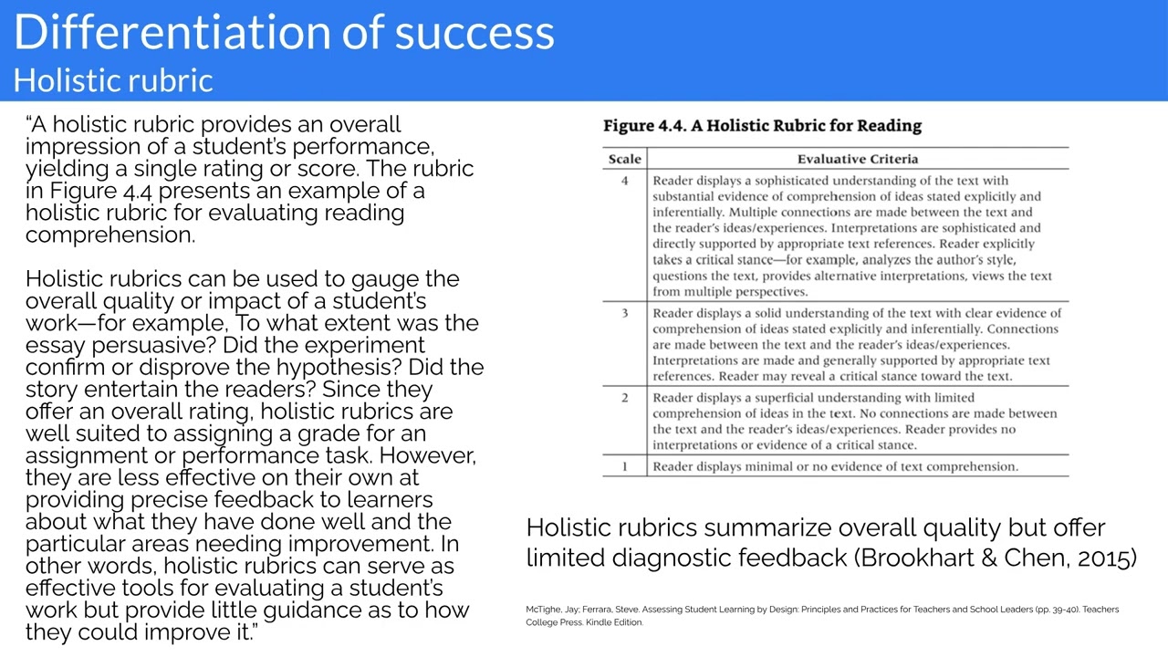 IB2BDPM3T1 Designing for Success in the DP