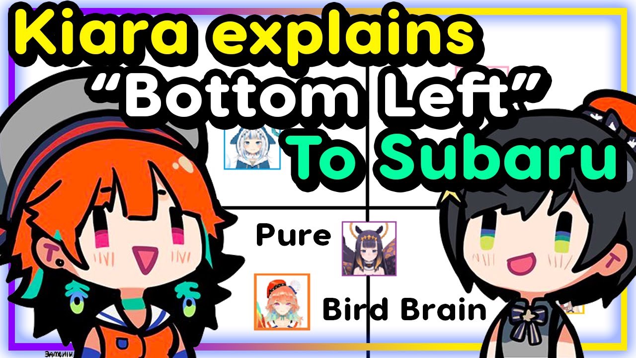 【ENG Sub】Takanashi Kiara - Explains 'Bottom Left' to Subaru