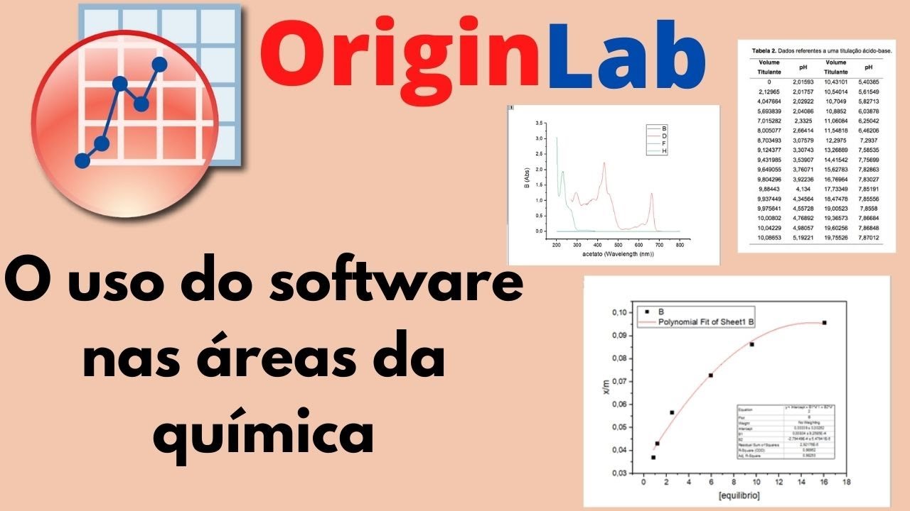 Vídeo 05-OriginLab-Exemplos de gráficos de algumas áreas da química