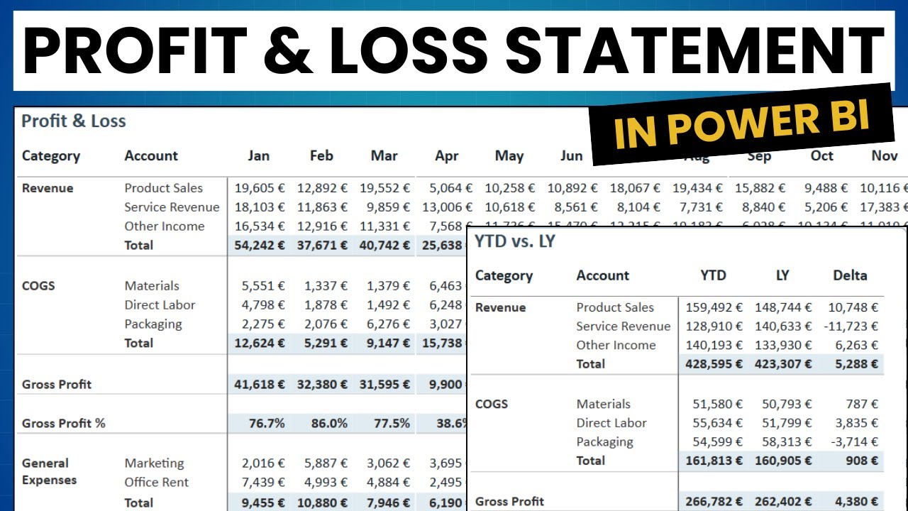 Profit and Loss Statement in Power BI - P&L - Financial Reporting