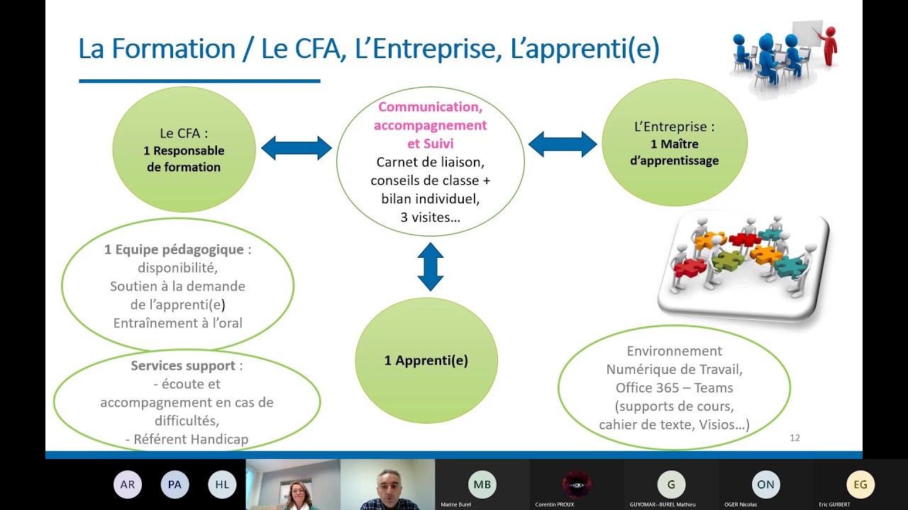 FORUM Webinaire : BTS MSP - Maintenance des Systèmes de Production