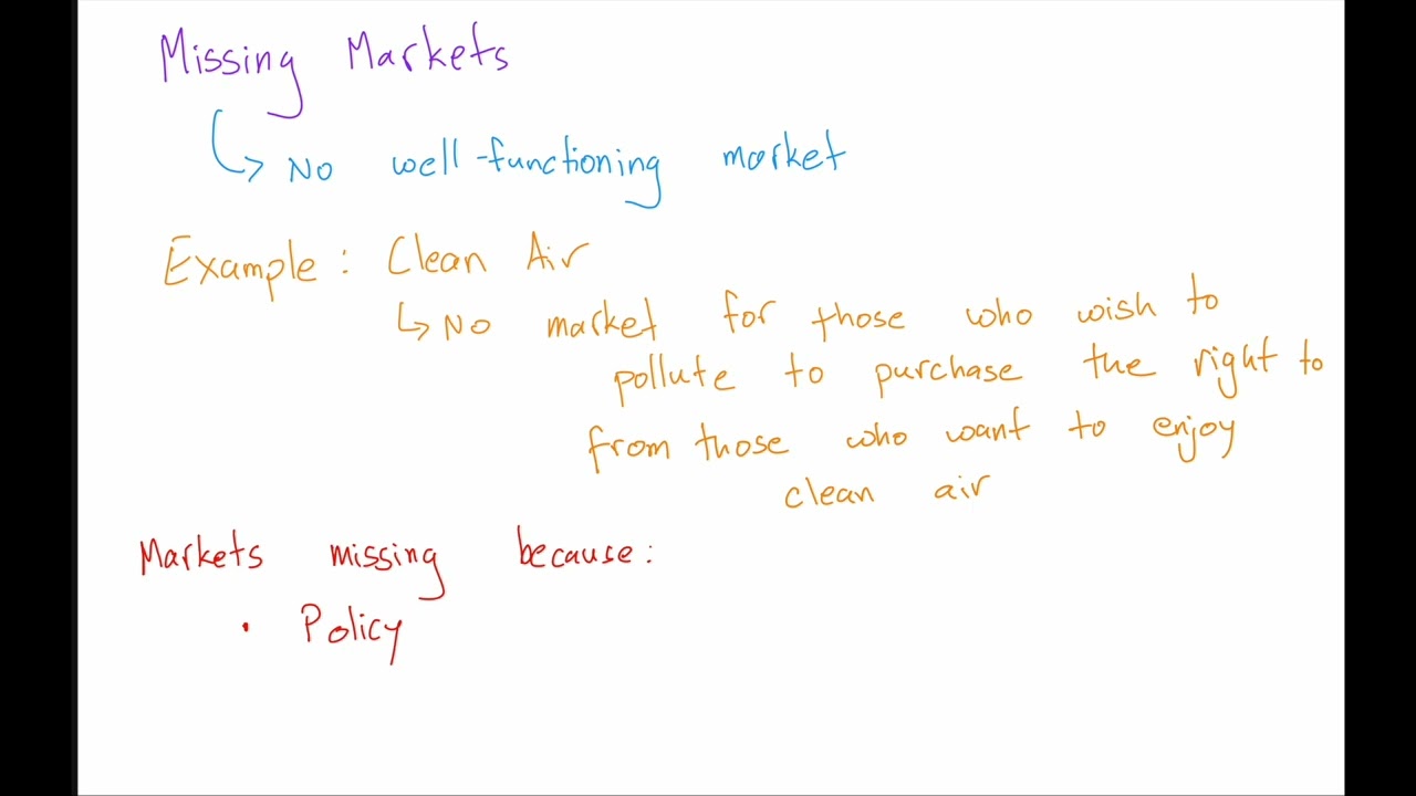 68 Missing Markets