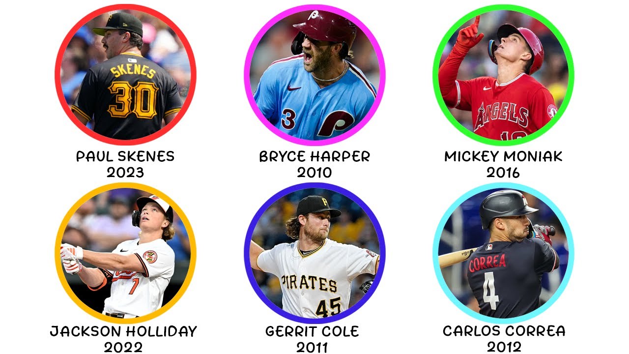 Every MLB 1st Overall Pick Since 2010 Explained in 17 Minutes