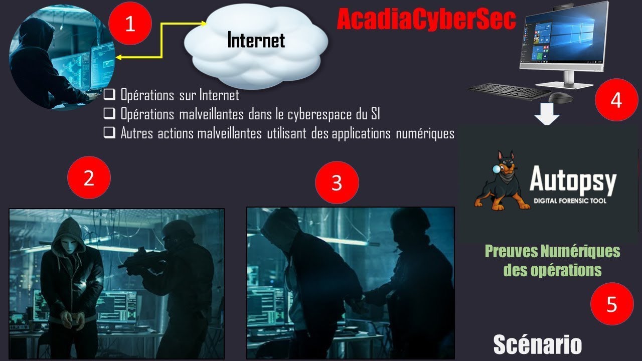 Forensic Analyse à froid autopsy-2024 - PARTIE-2 : Récupération de fichiers supprimés