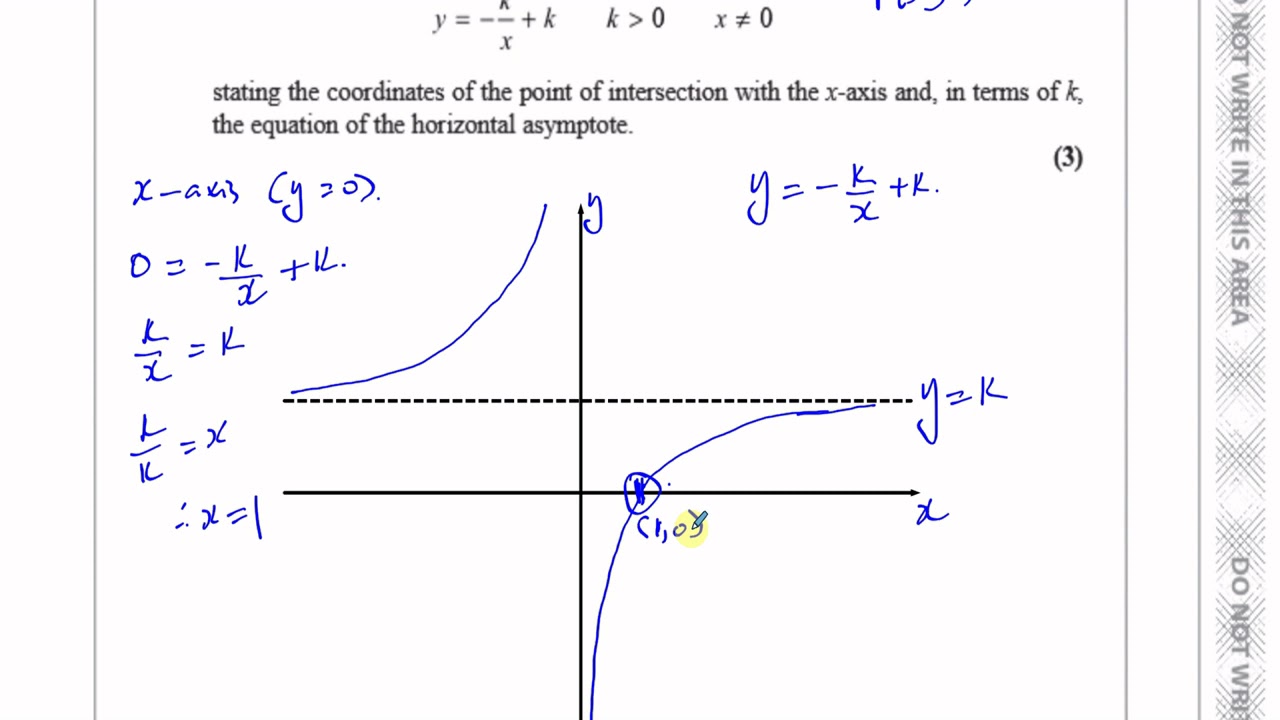 WMA11/01 (Edexcel) IAL P1 January 2021 IAL Q6 Reciprocal Graphs, Points of Intersection