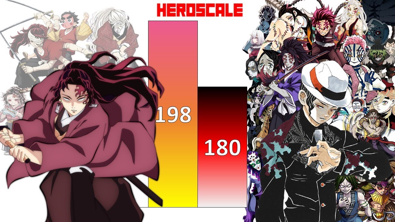 Yoriichi VS All Demons POWER LEVELS All Forms (Demon Slayer Power Levels)