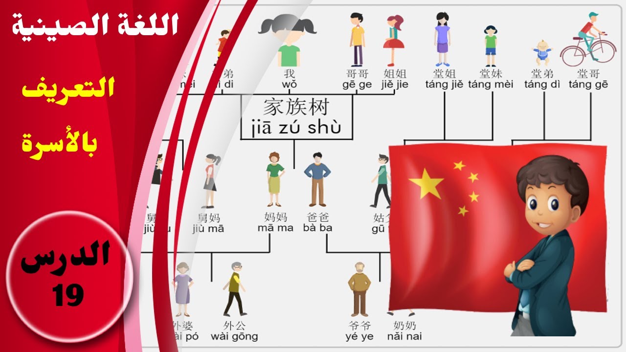 كيف تعرف عن أسرتك. الدرس 19 من سلسة دروس تعلم اللغة الصينية family