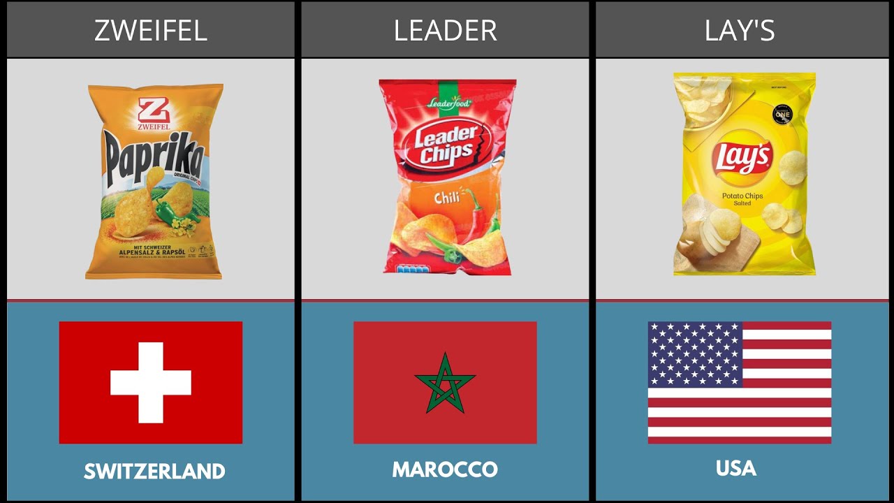 Chips brands from different Countries (famous brands)