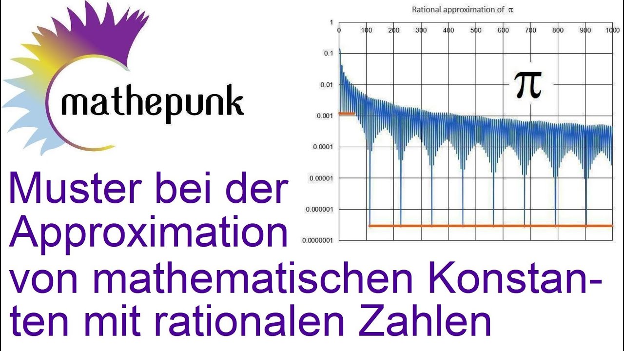 Muster bei der Approximation von mathematischen Konstanten mit rationalen Zahlen