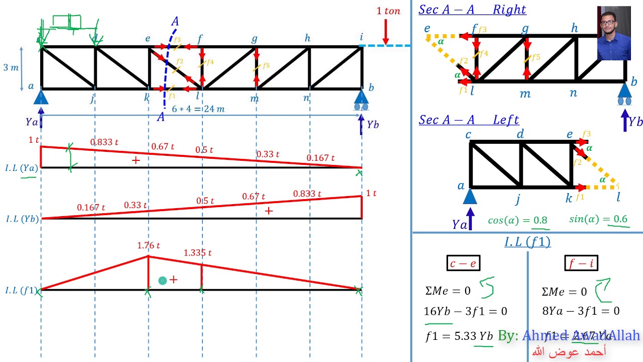 Structure Analysis - Influence Lines - Section 4 (2021)