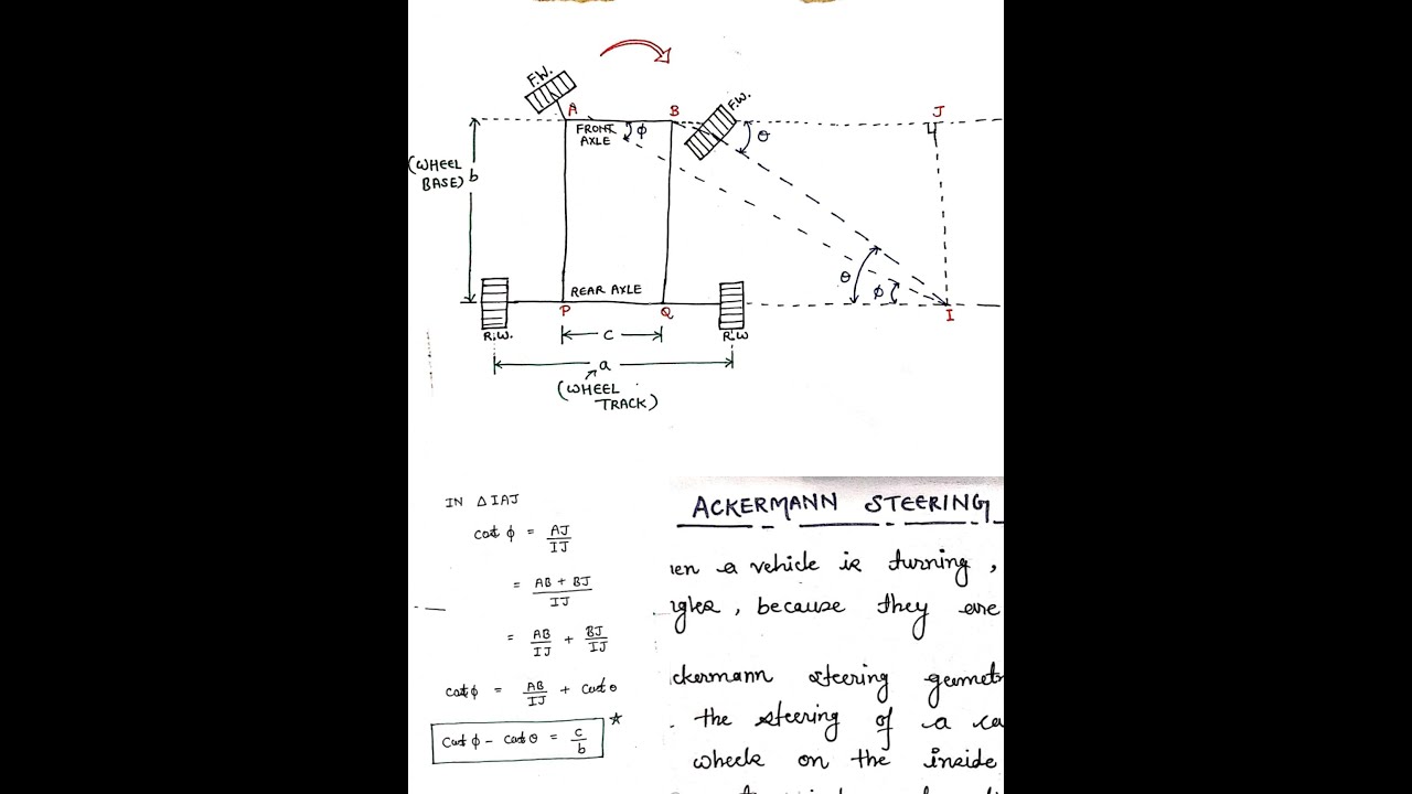 Ackerman Steering Mechanism With Proper Diagram & Derivation (Complete Explanation)