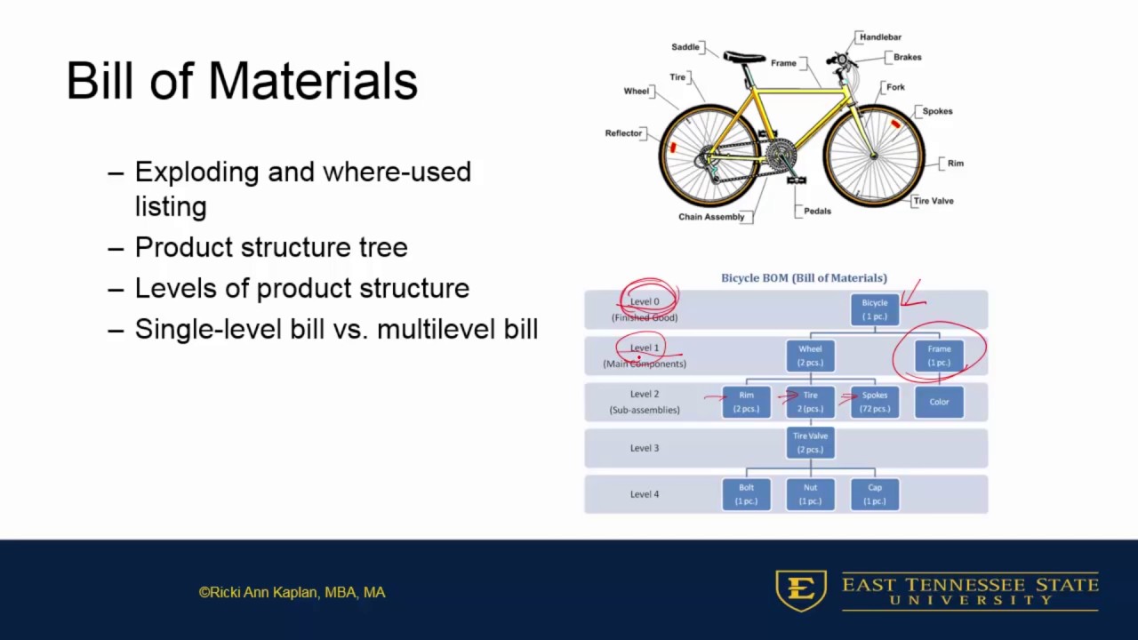 MGMT 3100 - Materials Requirement Planning