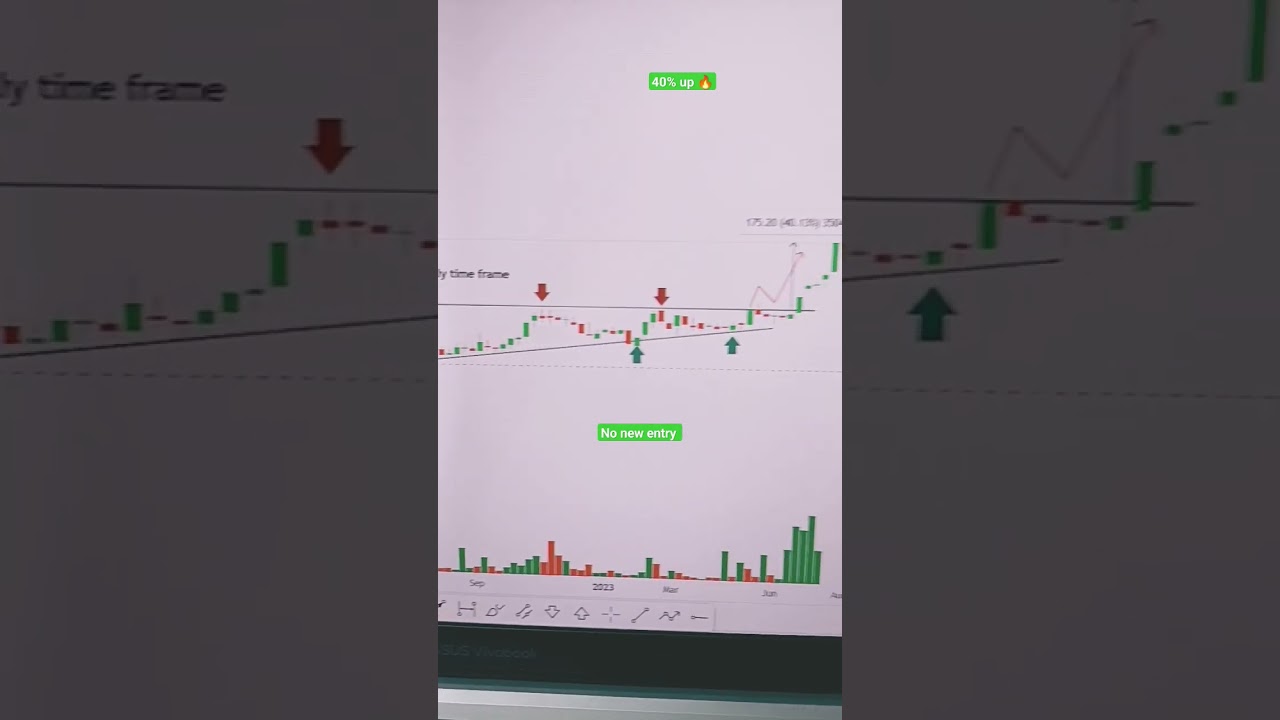 orchid Pharma #orchidpharma #breakoutstocks #stockmarket #trading